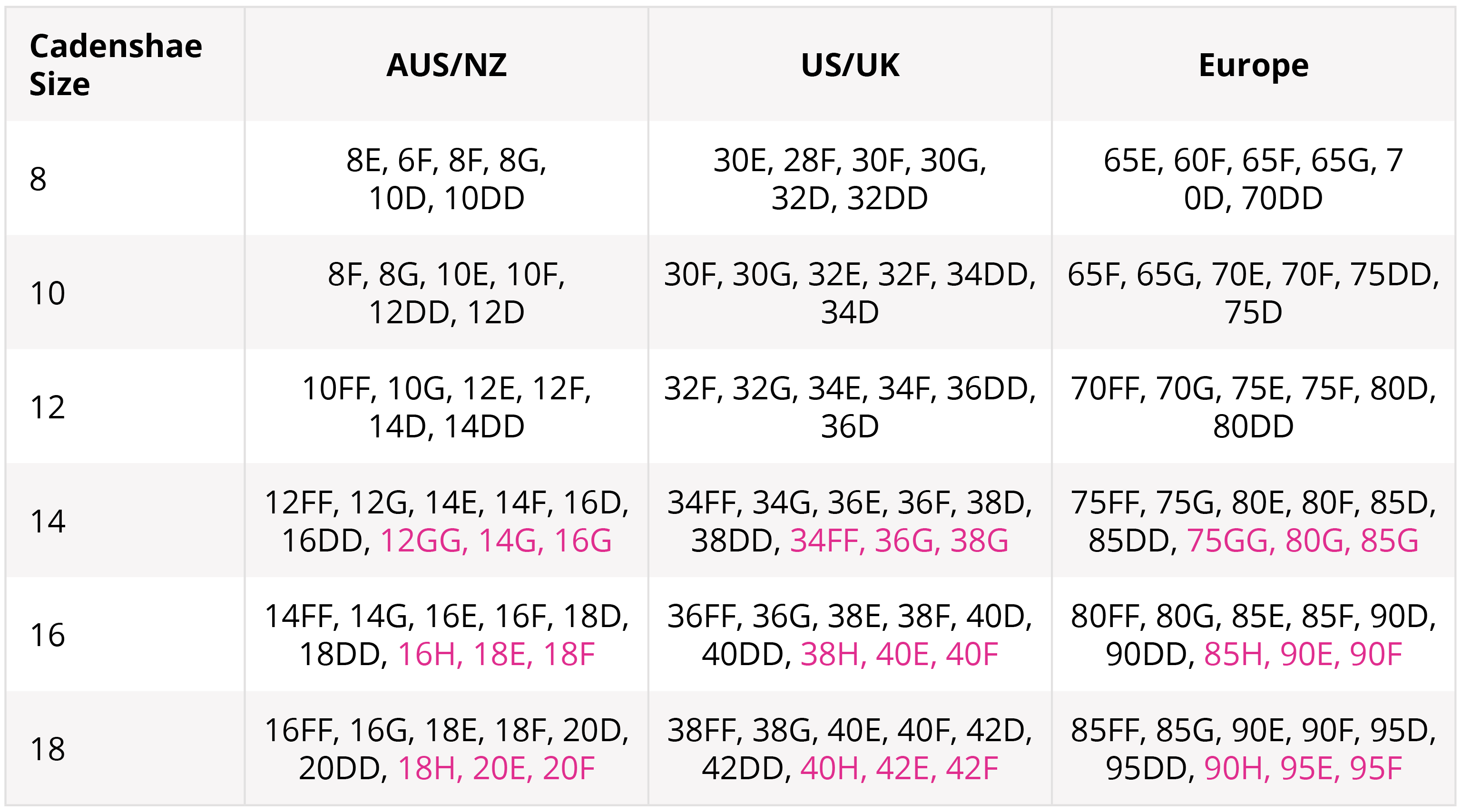 Easy To Use Bra Size Chart For Nursing Bras